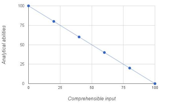 comprehensible input