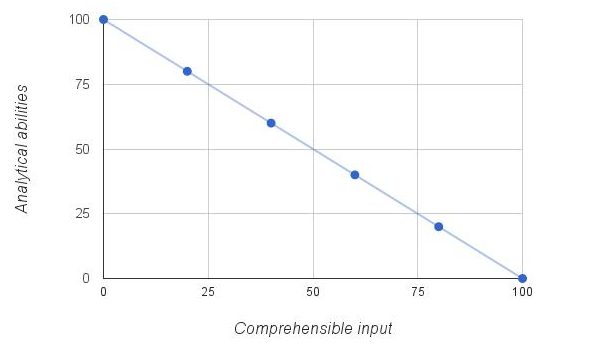 comprehensible input